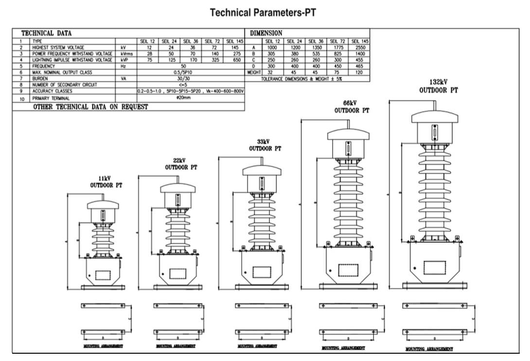 Parameters