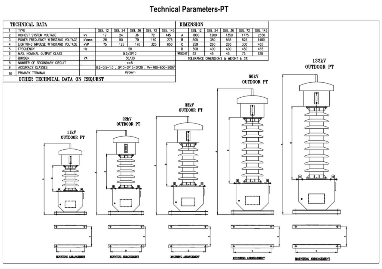 Parameters